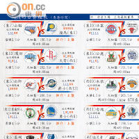 在2021年选择退役的十大NBA球员