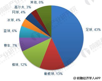 足球产业1