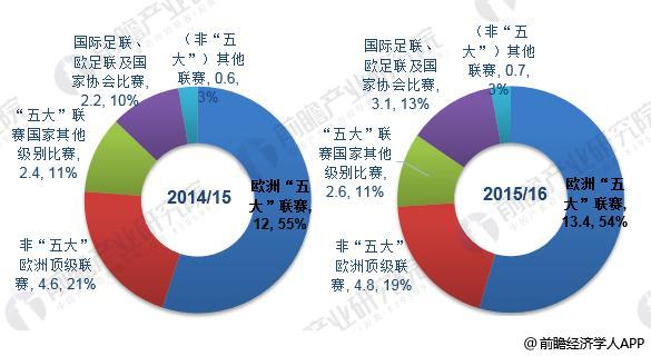 足球产业2